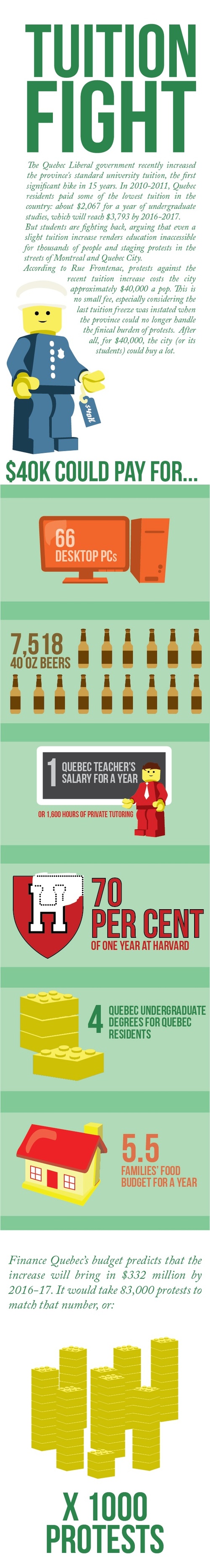 How Much is a Protest Really Worth?
